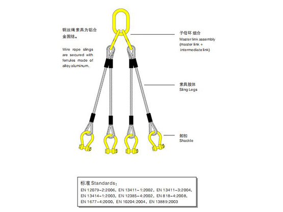 集裝箱吊索具-DNV形式認(rèn)可Offs hore container ifting sets - DNV TYPE APPROVAL
